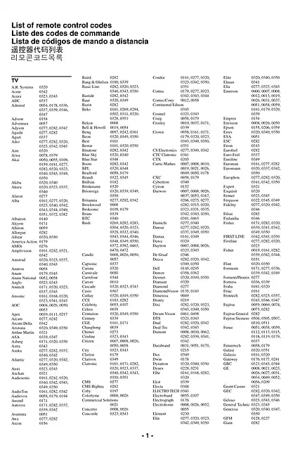 yamaha雅马哈RX-V367 List of Remote Control Code
